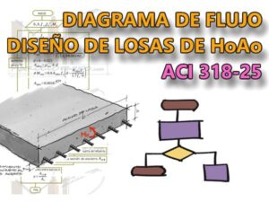 Lee más sobre el artículo DIAGRAMA DE FLUJO – DISEÑO DE LOSA DE HORMIGÓN ARMADO A FLEXIÓN. ACI 318-25