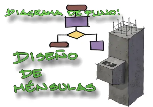 Lee más sobre el artículo Diagrama de flujo – Diseño de ménsulas de Hormigón Armado.  Norma ACI 318-25