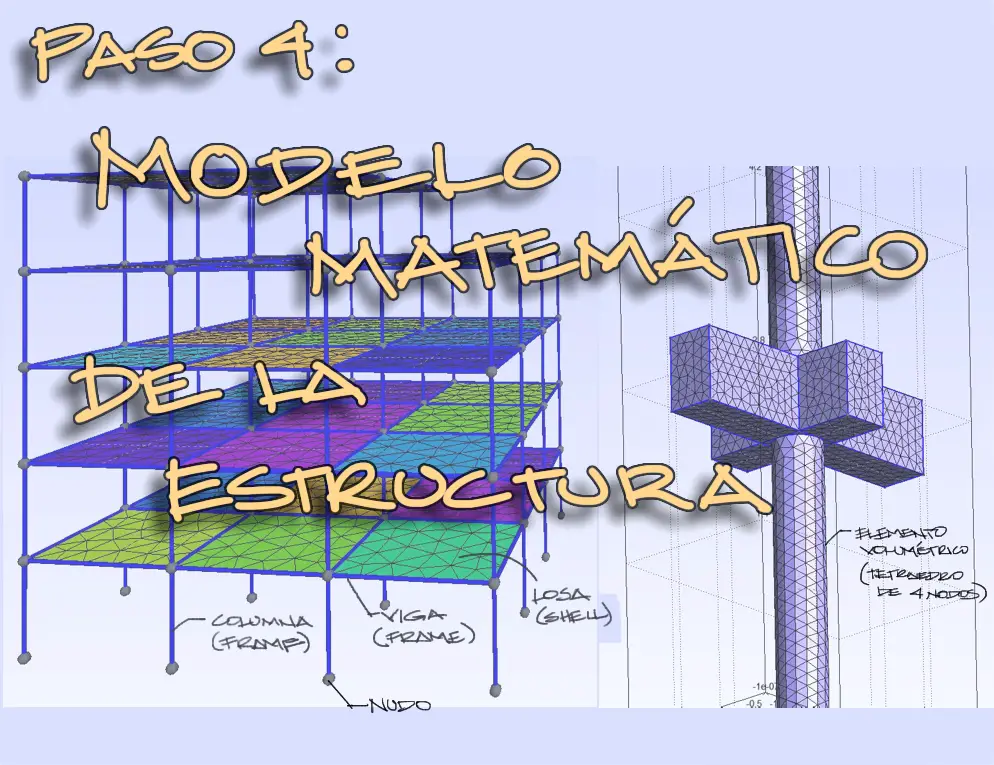 modelos matemáticos para estructuras de hormigón armado