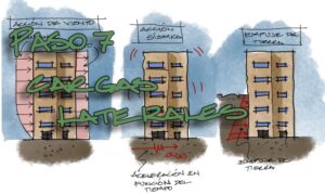 Lee más sobre el artículo Paso 7 – Cargas laterales Sobre la Estructura (viento, sismo, tierra)