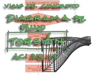 Lee más sobre el artículo Diagrama de flujo de Diseño a TORSIÓN para vigas de concreto reforzado por la norma ACI 318-19