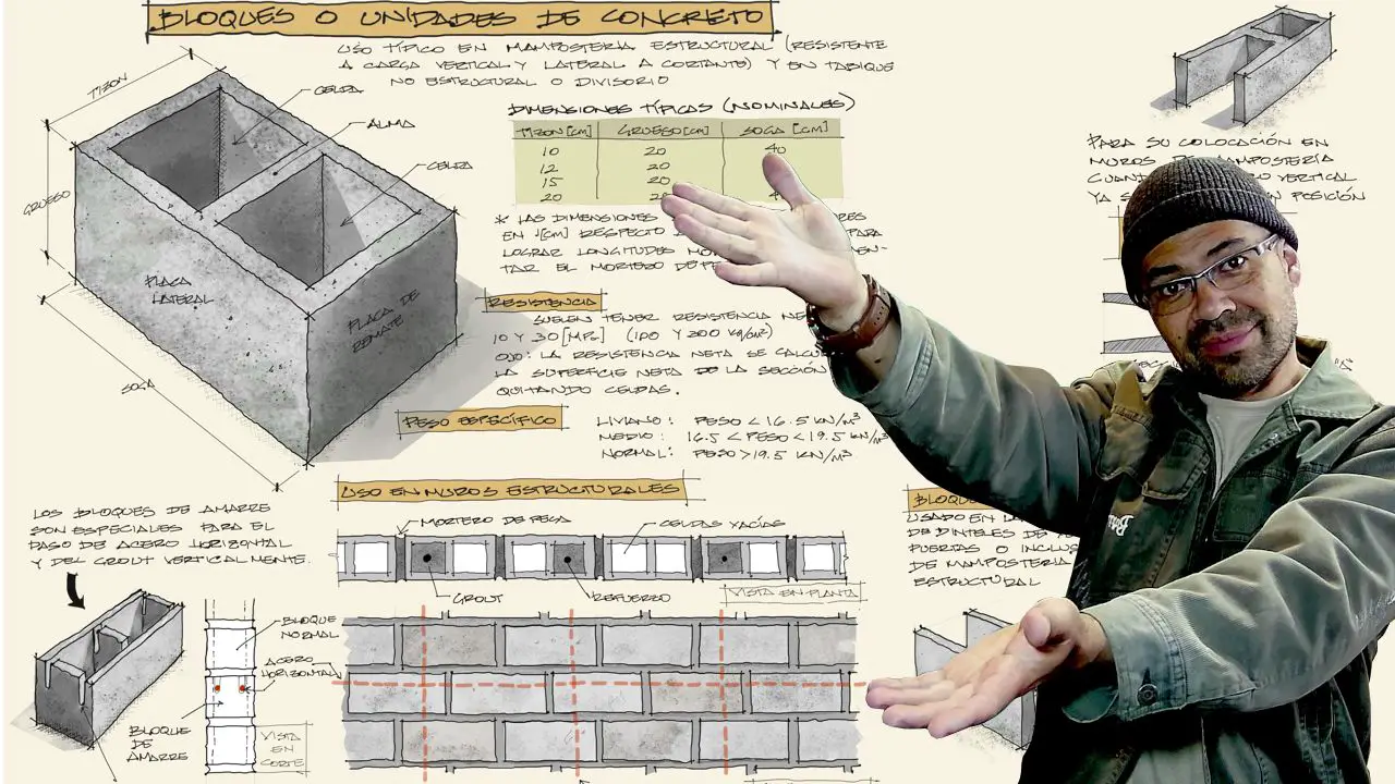 Lee más sobre el artículo Bloques de concreto – Poster