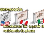 Comparación de resistencias de mampostería según normativas