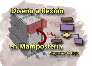 Lee más sobre el artículo Diagrama de flujo: Diseño de vigas de mampostería estructural a flexión