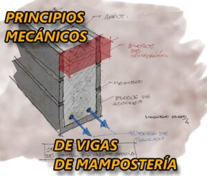 Lee más sobre el artículo PRINCIPIOS MECÁNICOS DE VIGAS DE MAMPOSTERÍA ESTRUCTURAL