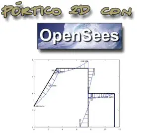 Lee más sobre el artículo Ejemplo de Pórtico 2D en OpenSees