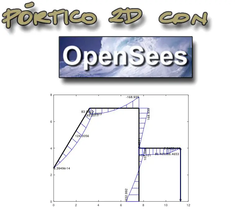 Portico2D en OpenSees