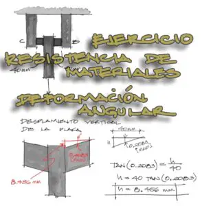 Lee más sobre el artículo Ejercicio de Resistencia de materiales – Deformación angular. Hibbeler 3-29