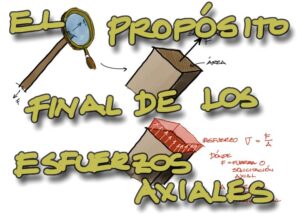 Lee más sobre el artículo ¿Para qué nos sirven finalmente los esfuerzos internos en elementos estructurales?