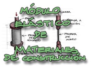 Lee más sobre el artículo Módulo elástico de materiales de construcción