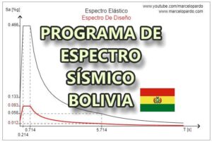 Lee más sobre el artículo Programa de Cálculo de Espectro Sísmico – Bolivia