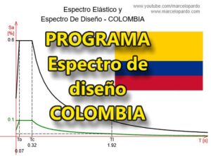 Lee más sobre el artículo Programa: Espectro Sísmico de Colombia
