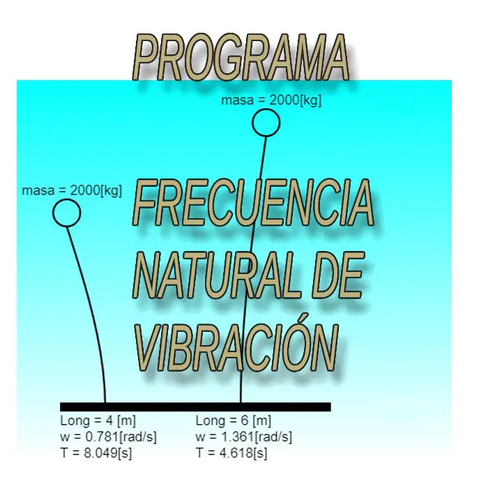 Lee más sobre el artículo Programa de frecuencia natural de vibración